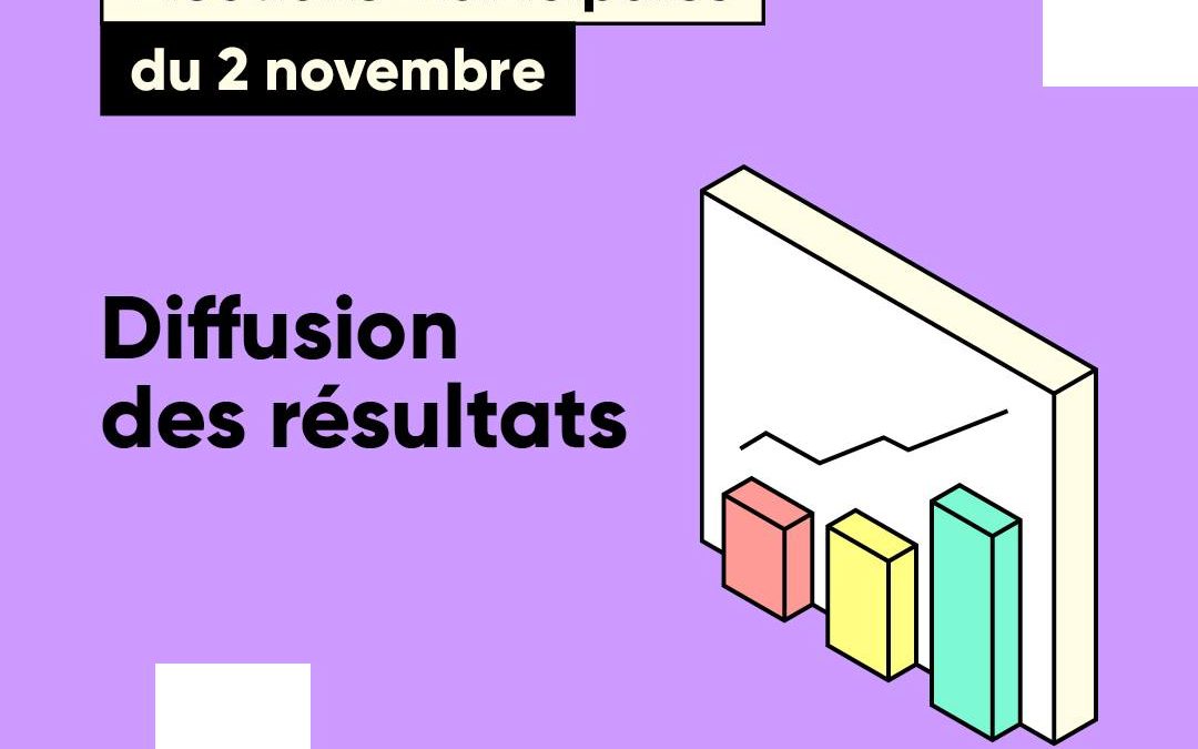 Élections municipales 2025 – Résultats